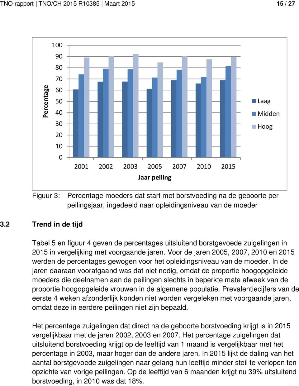 2 Trend in de tijd Tabel 5 en figuur 4 geven de percentages uitsluitend borstgevoede zuigelingen in 2015 in vergelijking met voorgaande jaren.