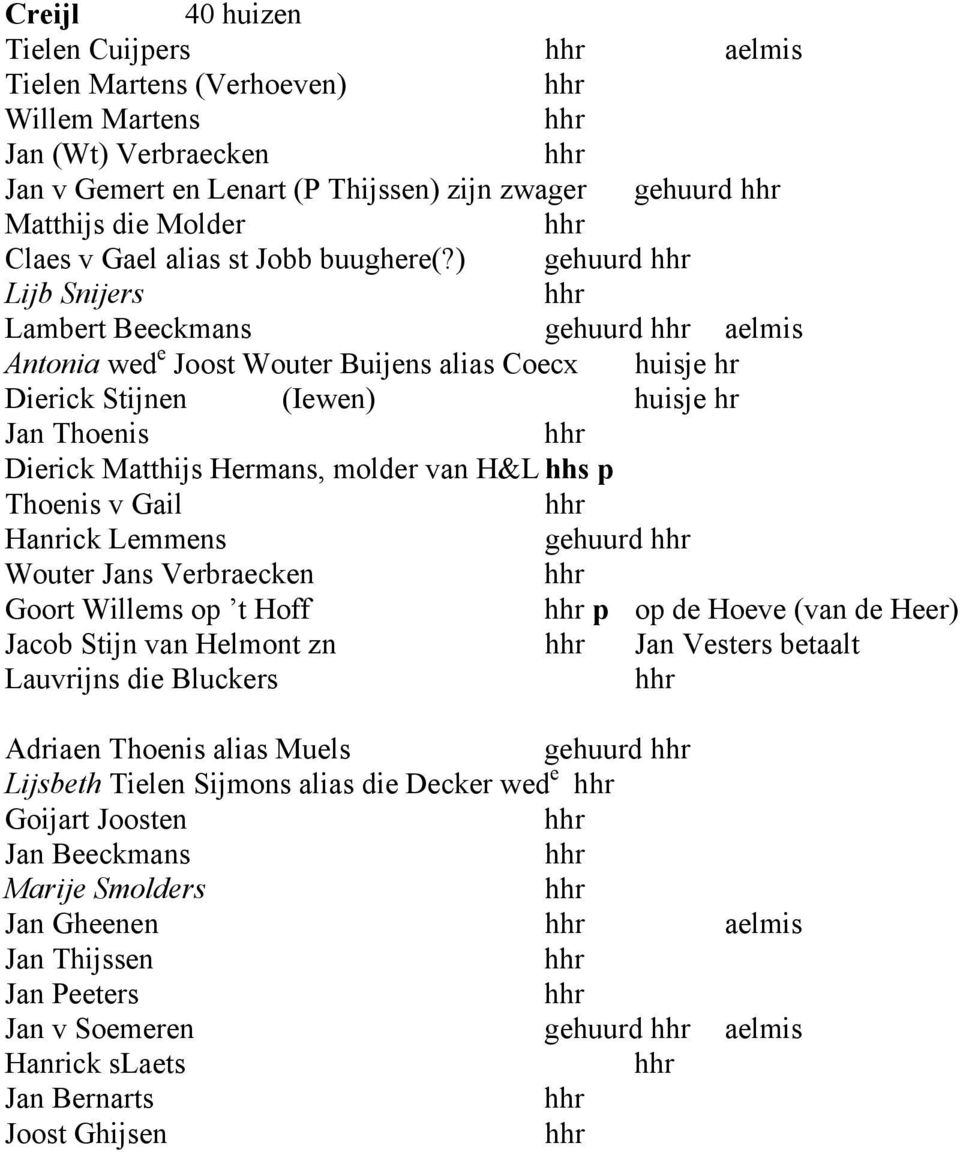 ) gehuurd Lijb Snijers Lmbert Beeckmns gehuurd elmis Antoni wed e Joost Wouter Buijens lis Coecx huisje hr Dierick Stijnen (Iewen) huisje hr Jn Thoenis Dierick Mtthijs Hermns, molder vn H&L p