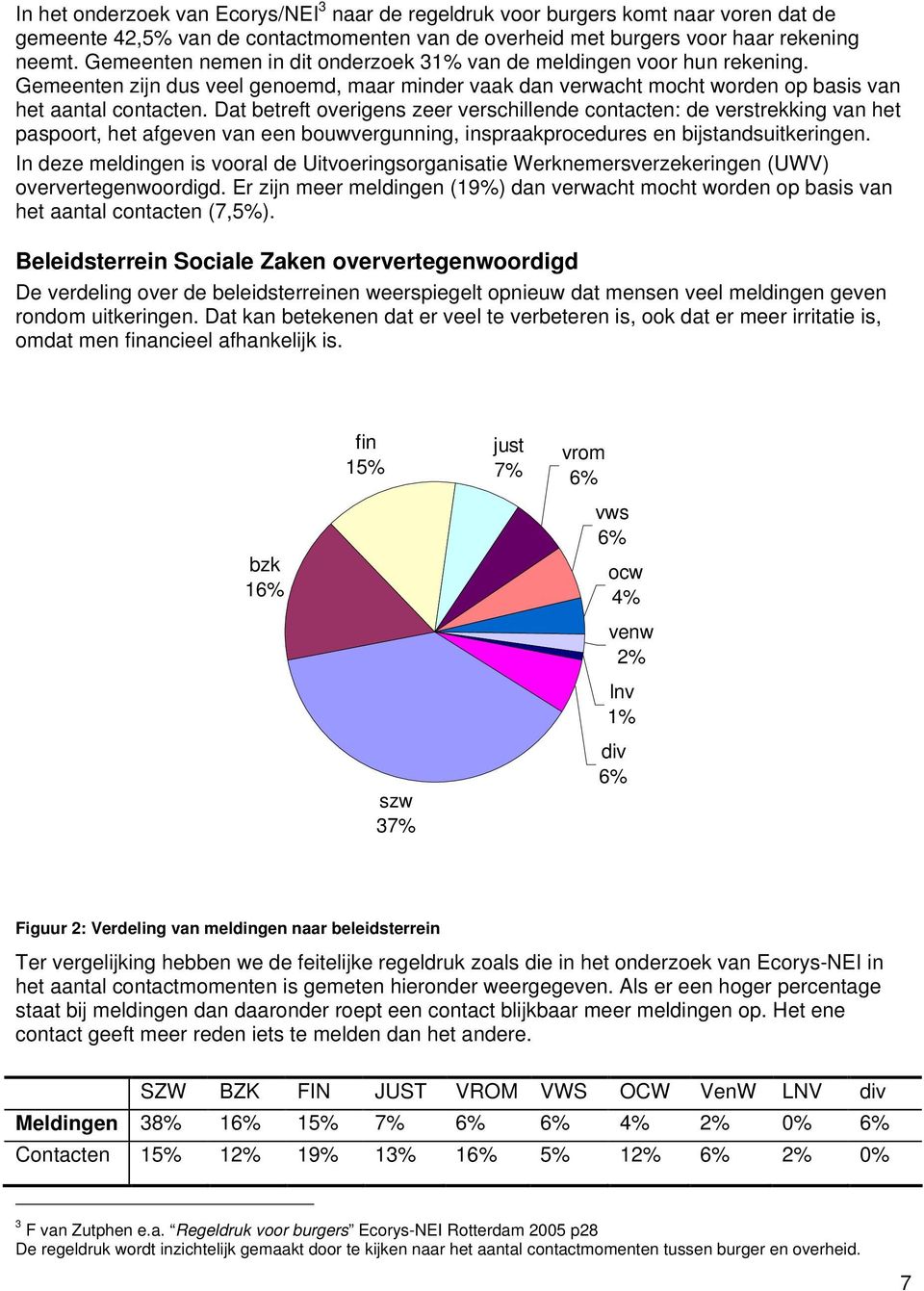 Dat betreft overigens zeer verschillende contacten: de verstrekking van het paspoort, het afgeven van een bouwvergunning, inspraakprocedures en bijstandsuitkeringen.