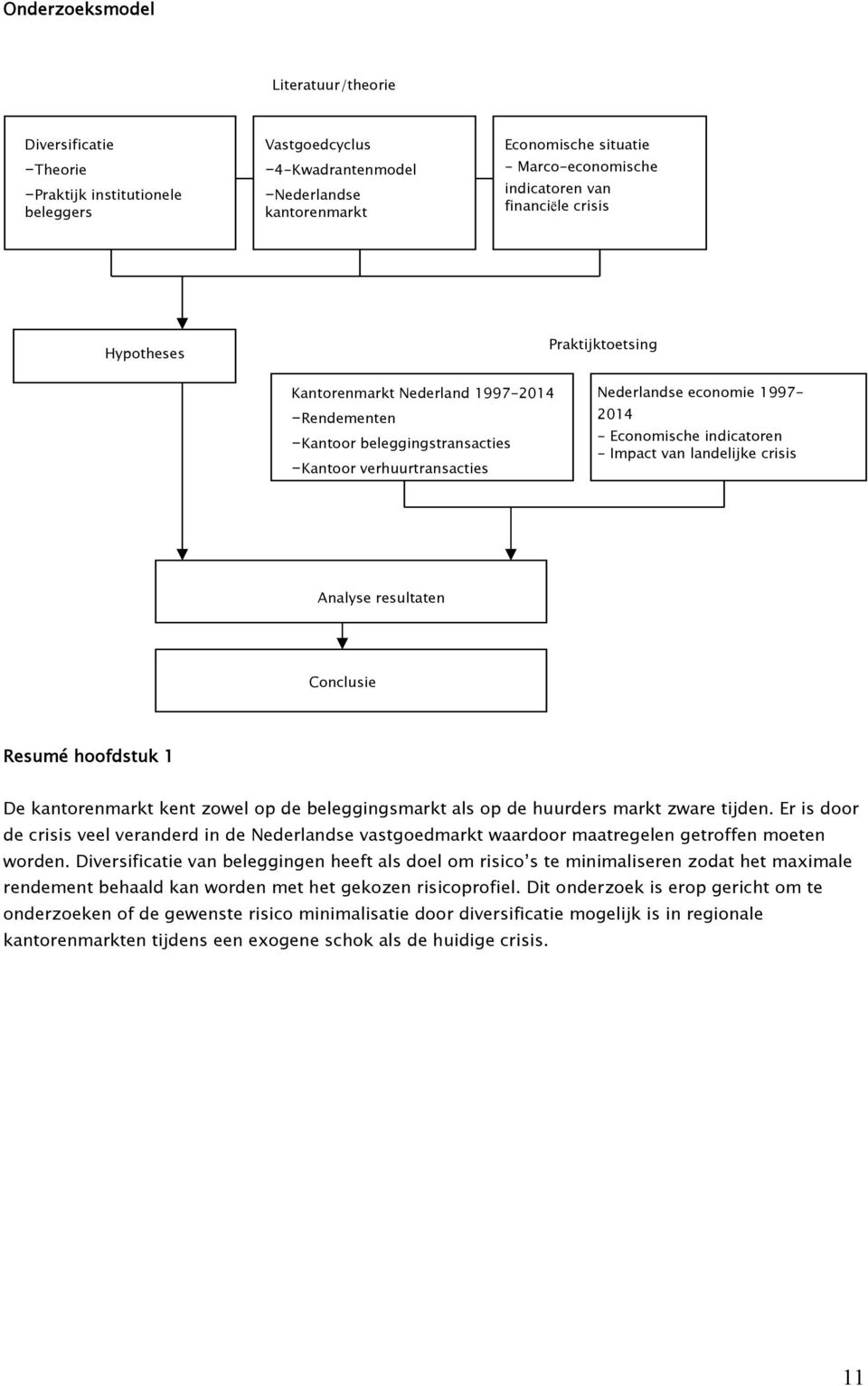 - Economische indicatoren - Impact van landelijke crisis Analyse resultaten Conclusie Resumé hoofdstuk 1 De kantorenmarkt kent zowel op de beleggingsmarkt als op de huurders markt zware tijden.