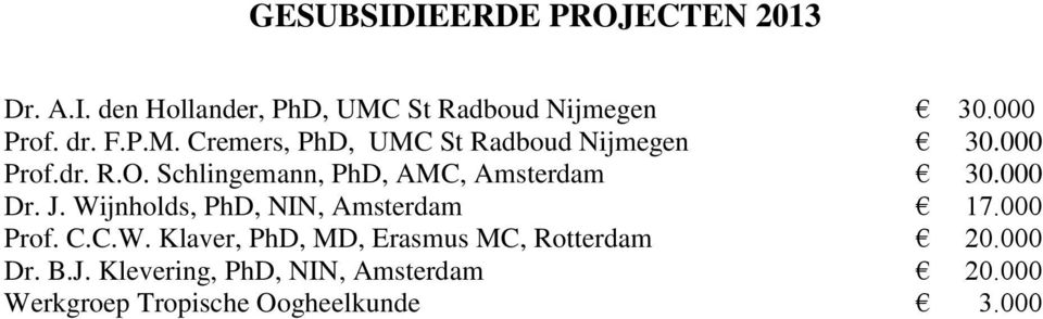 Schlingemann, PhD, AMC, Amsterdam 30.000 Dr. J. Wijnholds, PhD, NIN, Amsterdam 17.000 Prof. C.C.W. Klaver, PhD, MD, Erasmus MC, Rotterdam 20.