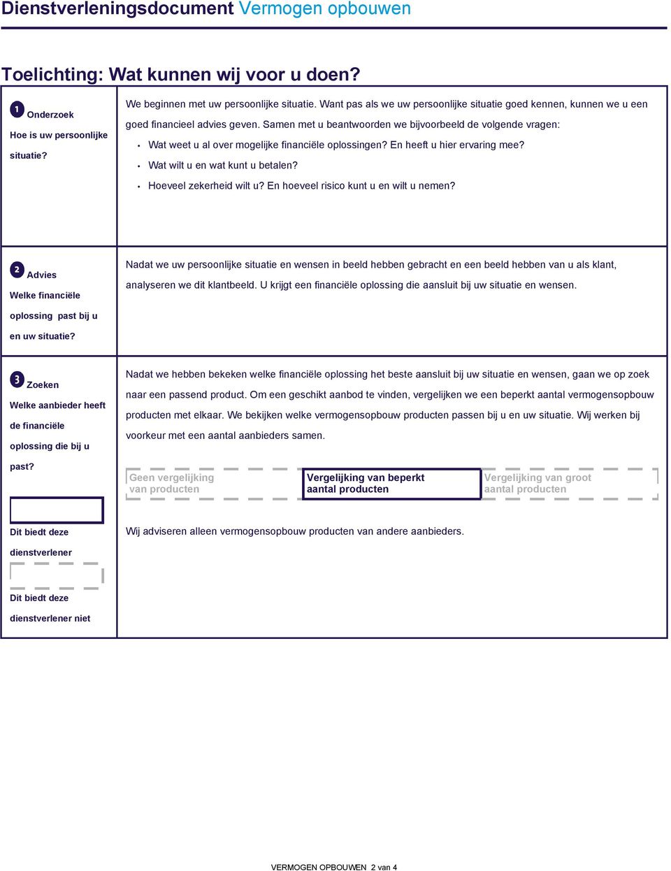 Samen met u beantwoorden we bijvoorbeeld de volgende vragen: Wat weet u al over mogelijke financiële oplossingen? En heeft u hier ervaring mee? Wat wilt u en wat kunt u betalen?