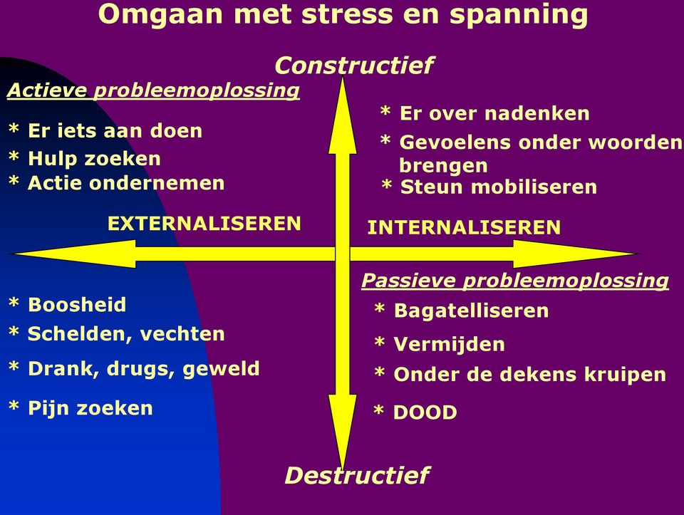 EXTERNALISEREN * Boosheid * Schelden, vechten * Drank, drugs, geweld * Pijn zoeken INTERNALISEREN