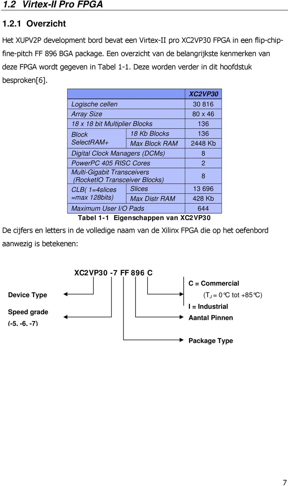 XC2VP30 Logische cellen 30 816 Array Size 80 x 46 18 x 18 bit Multiplier Blocks 136 Block 18 Kb Blocks 136 SelectRAM+ Max Block RAM 2448 Kb Digital Clock Managers (DCMs) 8 PowerPC 405 RISC Cores 2