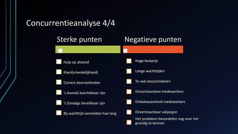 vermelden hoe lang Hoge kostprijs Lange wachttijden Te veel doorschakelen Onverstaanbare