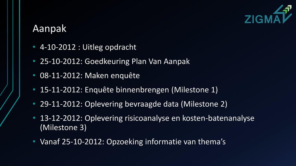 29-11-2012: Oplevering bevraagde data (Milestone 2) 13-12-2012: Oplevering