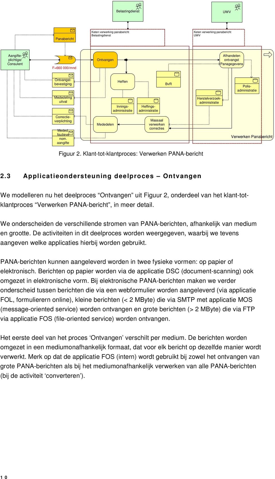 aangifte Mededelen Massaal verwerken correcties Verwerken Pana Figuur 2. Klant-tot-klantproces: Verwerken - 2.