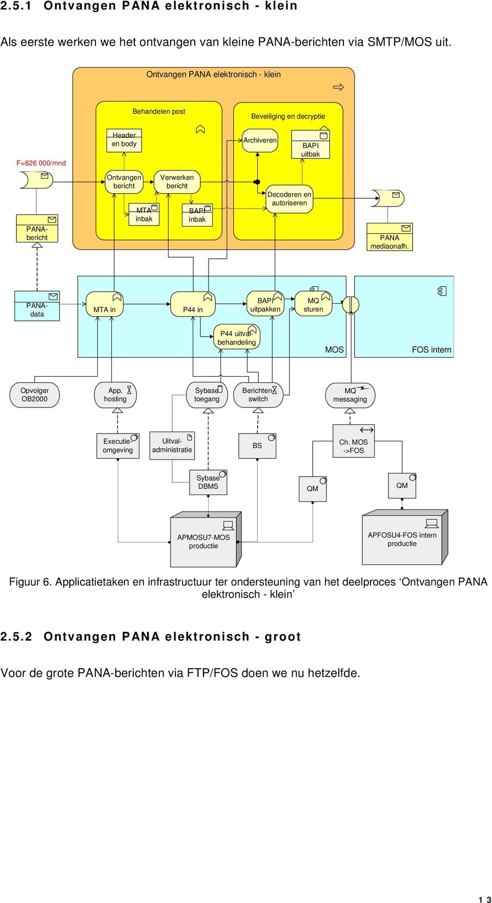 mediaonafh. data MTA in P44 in BAPI uitpakken sturen P44 uitvalbehandeling MOS FOS intern Opvolger OB2000 App.