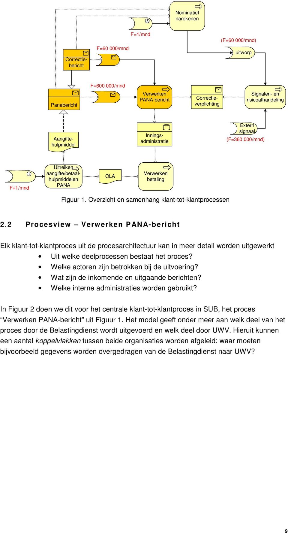 2 Procesview Verwerken - Elk klant-tot-klantproces uit de procesarchitectuur kan in meer detail worden uitgewerkt Uit welke deelprocessen bestaat het proces?