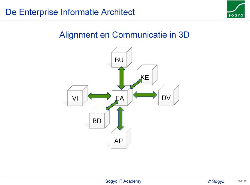 Alignment en