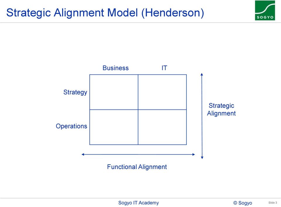 Strategic Alignment