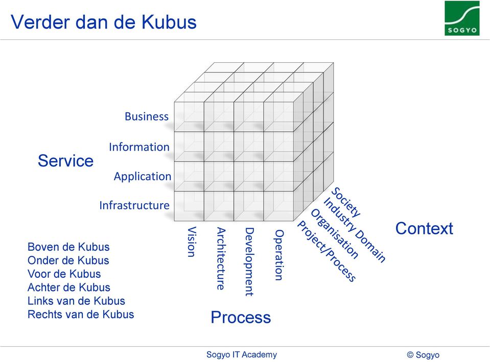 Links van de Kubus Rechts van de Kubus