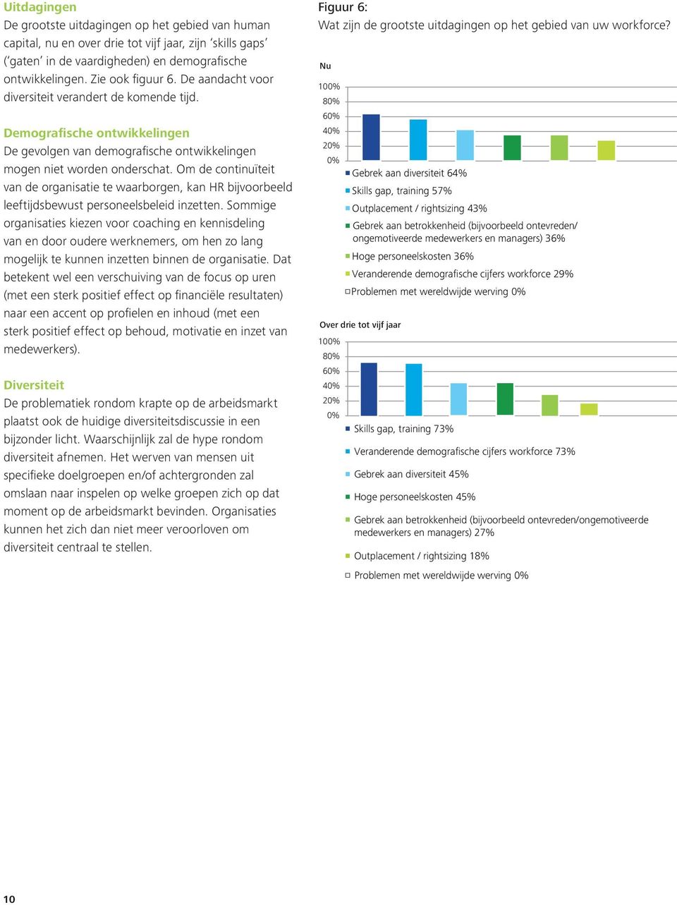 Om de continuïteit van de organisatie te waarborgen, kan HR bijvoorbeeld leeftijdsbewust personeelsbeleid inzetten.