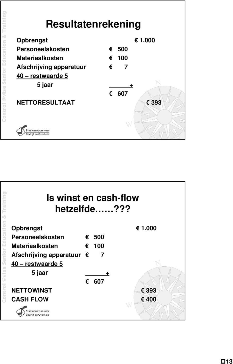 restwaarde 5 5 jaar + 607 NETTORESULTAAT 393 Is winst en cash-flow hetzelfde?