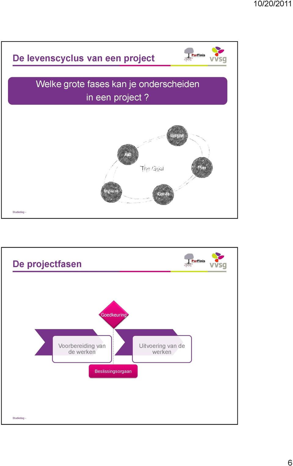 De projectfasen Voorbereiding van de werken