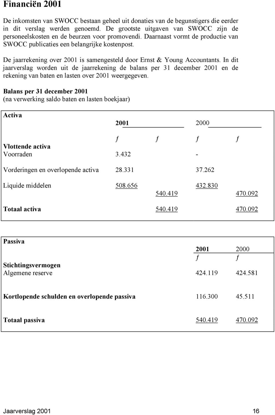 De jaarrekening over 2001 is samengesteld door Ernst & Young Accountants.