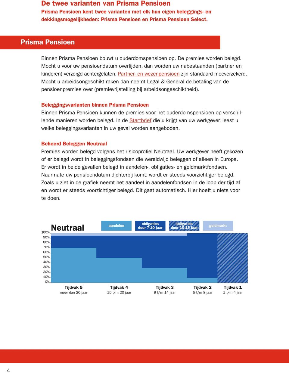 Mocht u voor uw pensioendatum overlijden, dan worden uw nabestaanden (partner en kinderen) verzorgd achtergelaten. Partner- en wezenpensioen zijn standaard meeverzekerd.