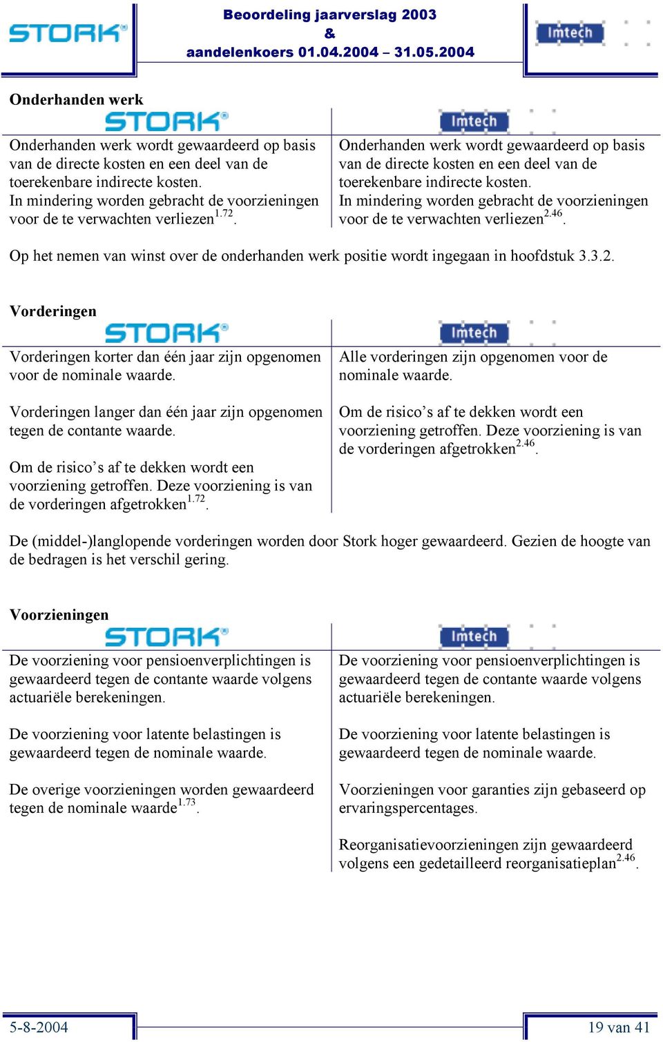 In mindering worden gebracht de voorzieningen voor de te verwachten verliezen 2.46. Op het nemen van winst over de onderhanden werk positie wordt ingegaan in hoofdstuk 3.3.2. Vorderingen Vorderingen korter dan één jaar zijn opgenomen voor de nominale waarde.