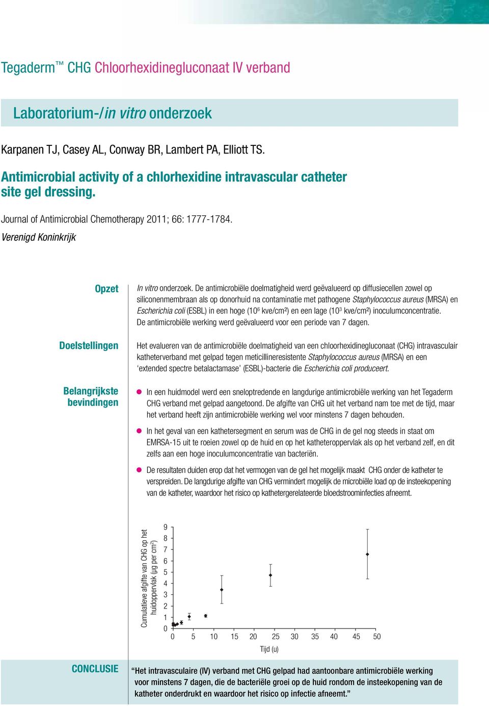 De antimicrobiële doelmatigheid werd geëvalueerd op diffusiecellen zowel op siliconenmembraan als op donorhuid na contaminatie met pathogene Staphylococcus aureus (MRSA) en Escherichia coli (ESBL) in