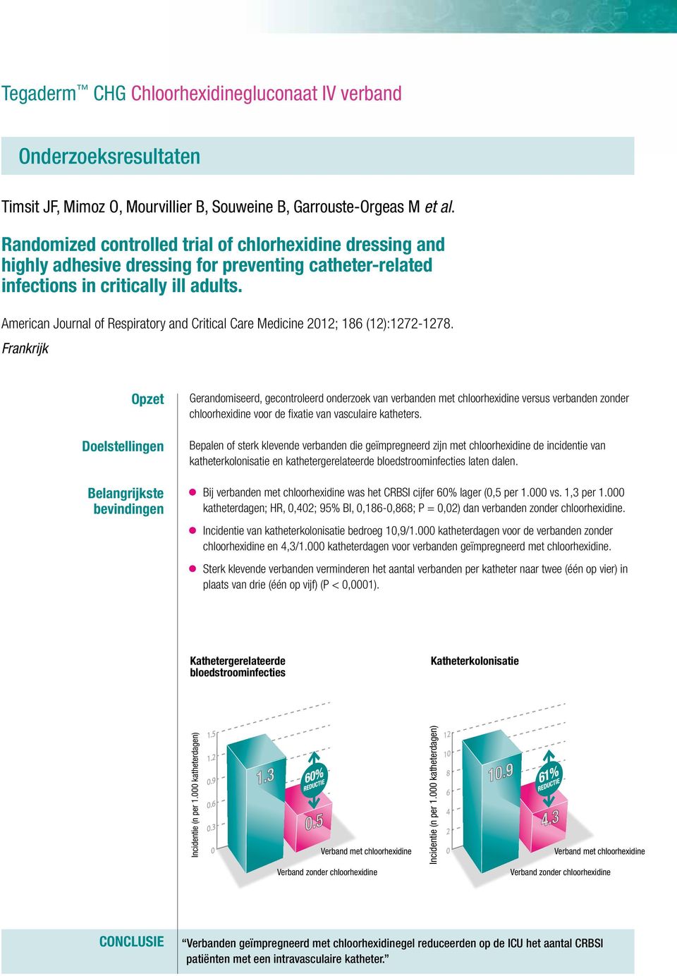 American Journal of Respiratory and Critical Care Medicine 2012; 186 (12):1272-1278.