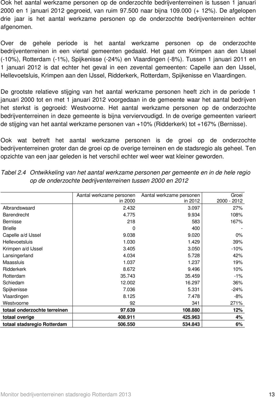 Over de gehele periode is het aantal werkzame personen op de onderzochte bedrijventerreinen in een viertal gemeenten gedaald.