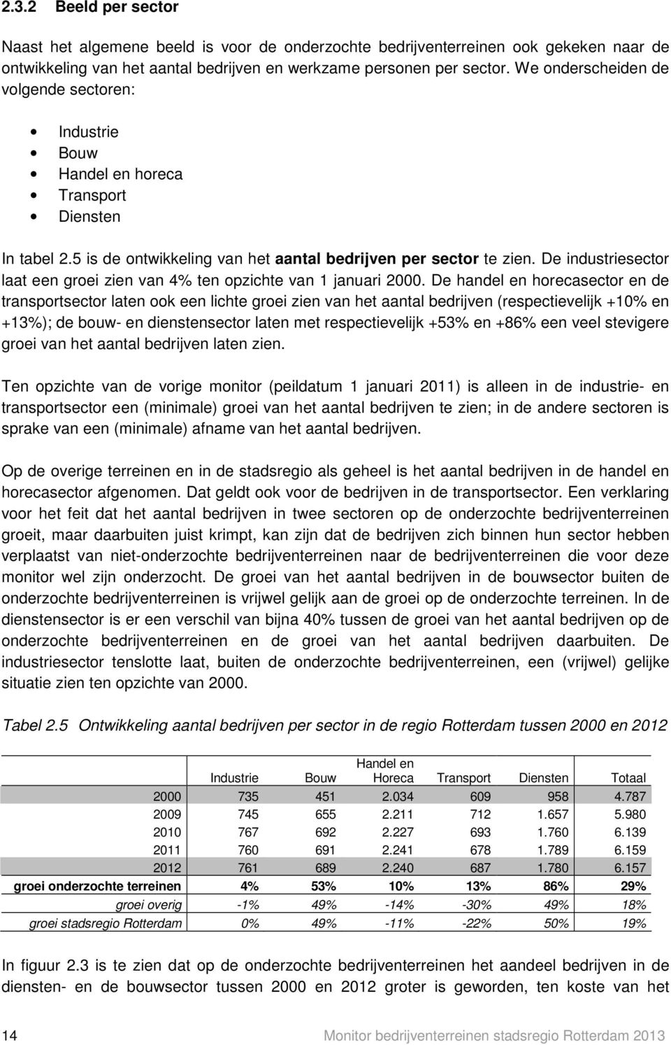 De industriesector laat een groei zien van 4% ten opzichte van 1 januari 2000.