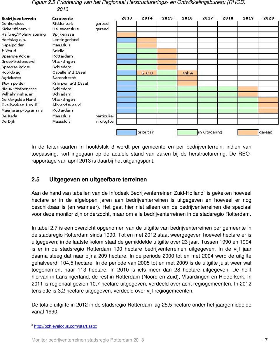 ingegaan op de actuele stand van zaken bij de herstructurering. De REOrapportage van april 20