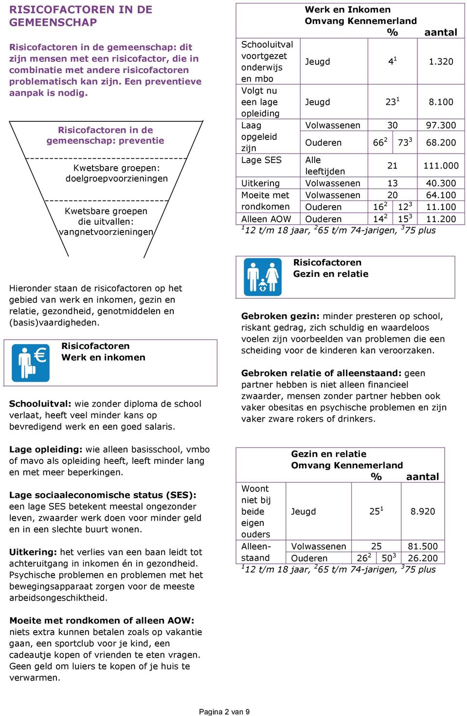 Risicofactoren in de gemeenschap: preventie : doelgroepvoorzieningen die uitvallen: vangnetvoorzieningen Schooluitval voortgezet onderwijs en mbo Volgt nu een lage opleiding Laag opgeleid zijn Lage