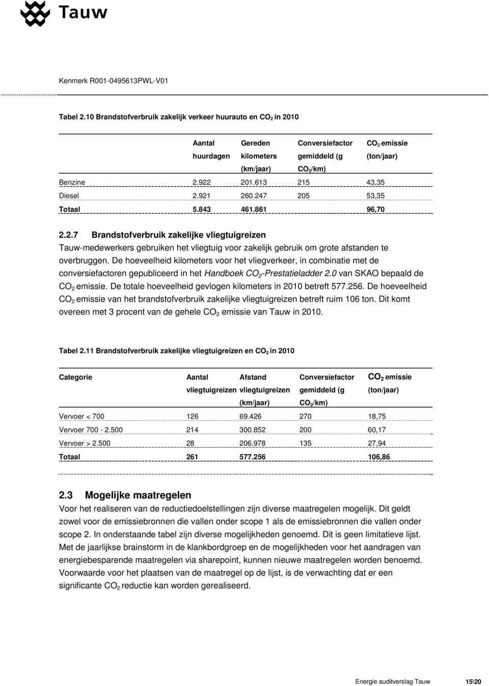 De hoeveelheid kilometers voor het vliegverkeer, in combinatie met de conversiefactoren gepubliceerd in het Handboek CO 2 -Prestatieladder 2.0 van SKAO bepaald de CO 2 emissie.