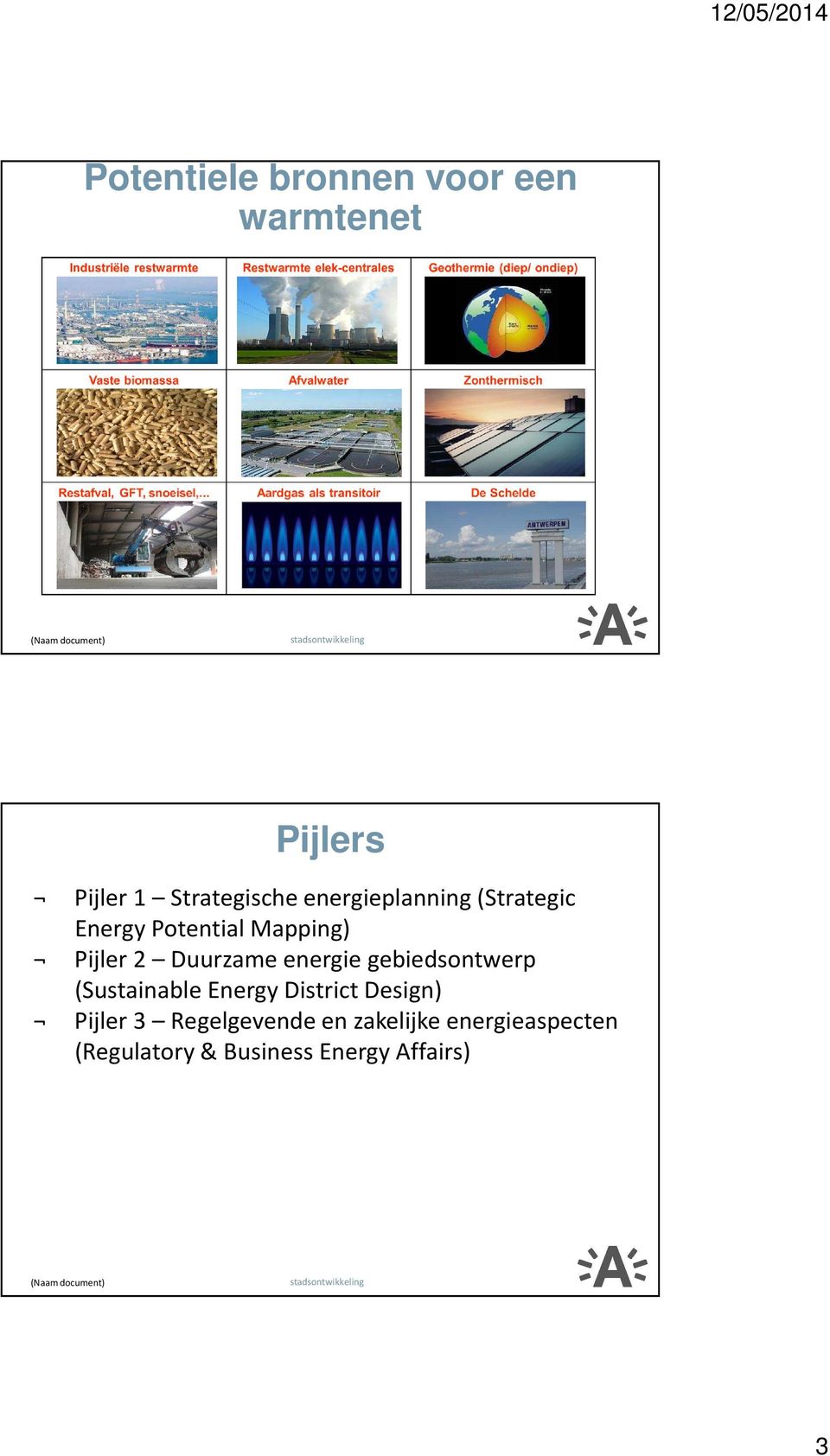 energie gebiedsontwerp (SustainableEnergy District Design) Pijler 3