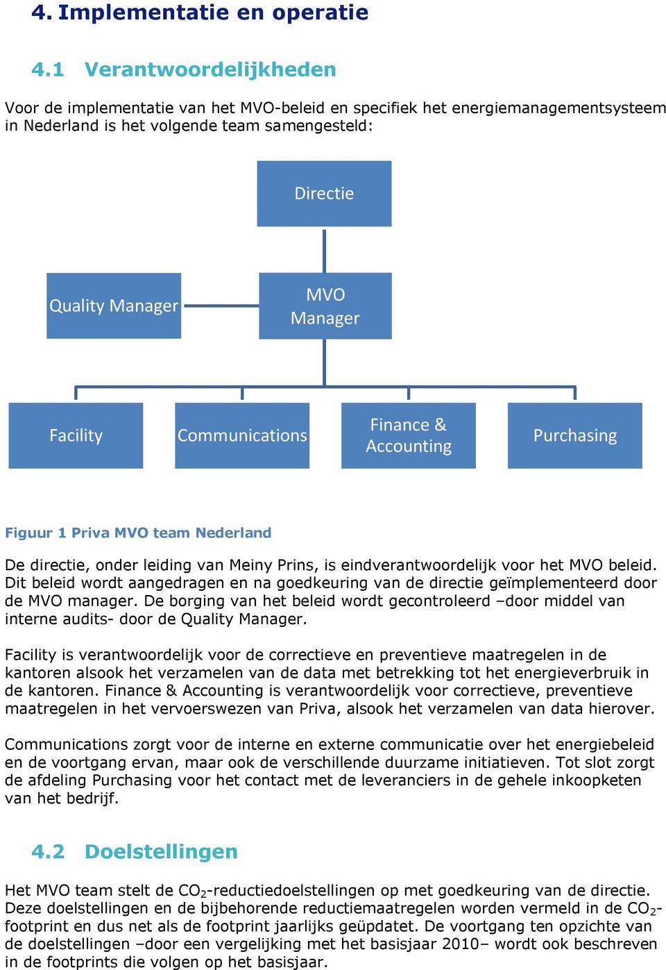 Facility Communications Finance & Accounting Purchasing Figuur 1 Priva MVO team Nederland De directie, onder leiding van Meiny Prins, is eindverantwoordelijk voor het MVO beleid.