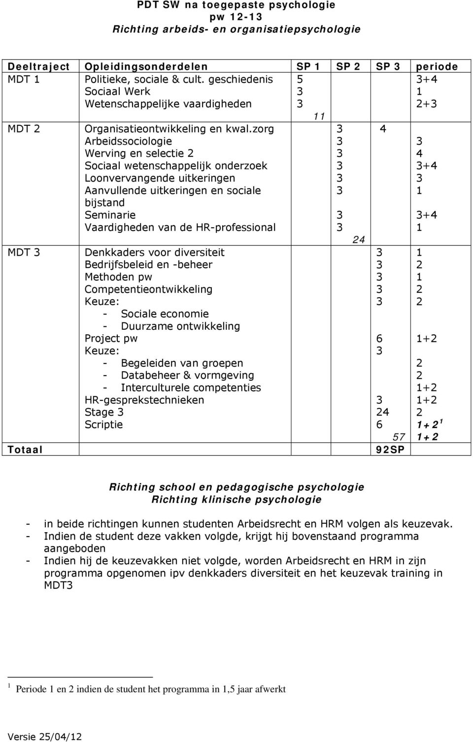 zorg Arbeidssociologie Werving en selectie Sociaal wetenschappelijk onderzoek Loonvervangende uitkeringen Aanvullende uitkeringen en sociale bijstand Seminarie Vaardigheden van de HR-professional