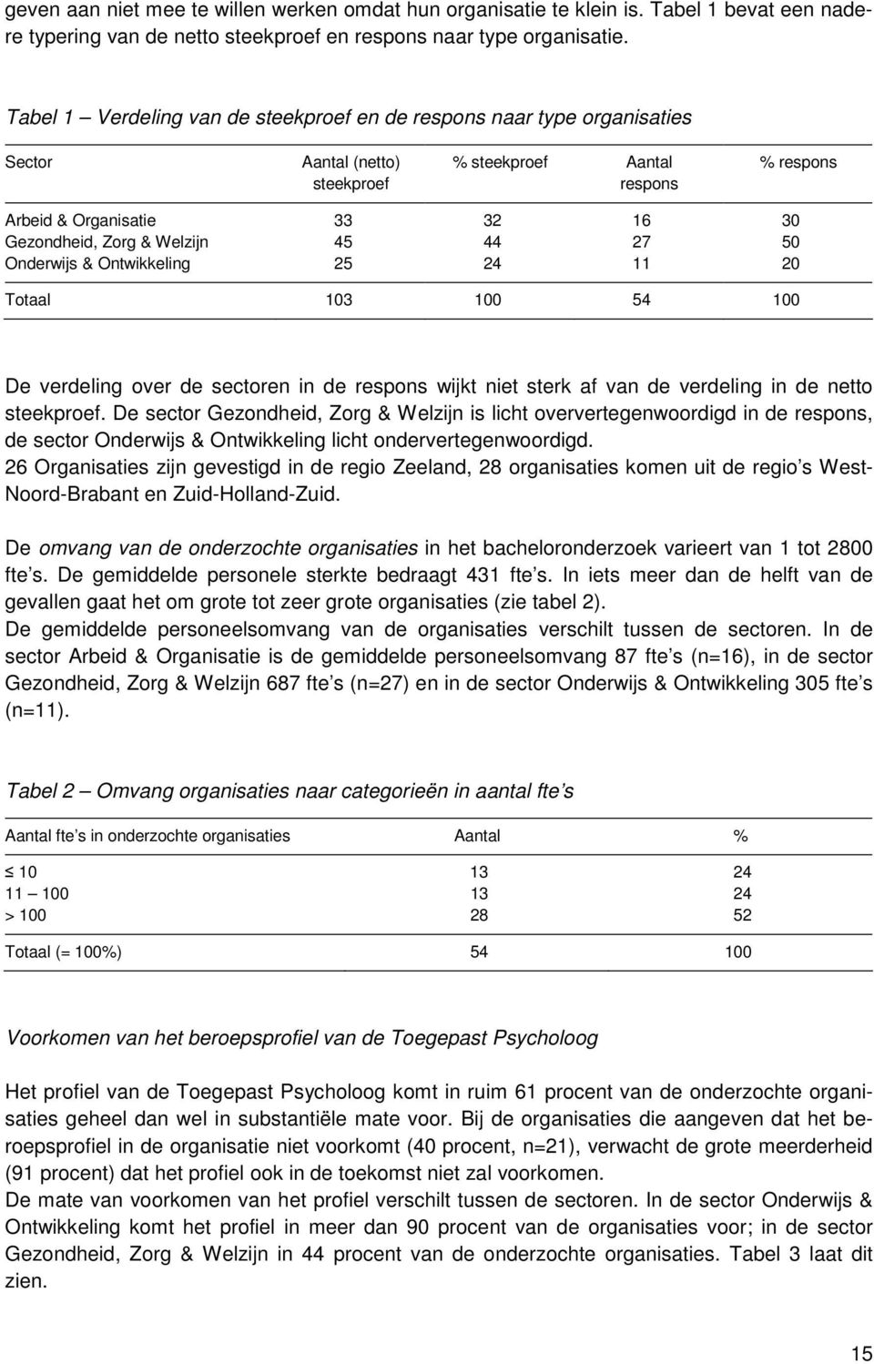 Welzijn 45 44 27 50 Onderwijs & Ontwikkeling 25 24 11 20 Totaal 103 100 54 100 De verdeling over de sectoren in de respons wijkt niet sterk af van de verdeling in de netto steekproef.