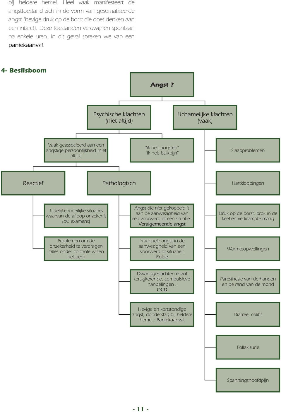 Psychische klachten (niet altijd) Lichamelijke klachten (vaak) Vaak geassocieerd aan een angstige persoonlijkheid (niet altijd) ik heb angsten ik heb buikpijn Slaapproblemen Reactief Pathologisch