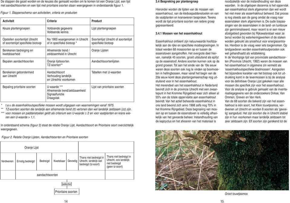 Stappenschema van activiteiten, criteria en producten Activiteit Criteria Product Keuze plantengroepen Voldoende gegevens Lijst plantengroepen Voldoende kennis Opstellen soortenlijst Utrecht Na 1900