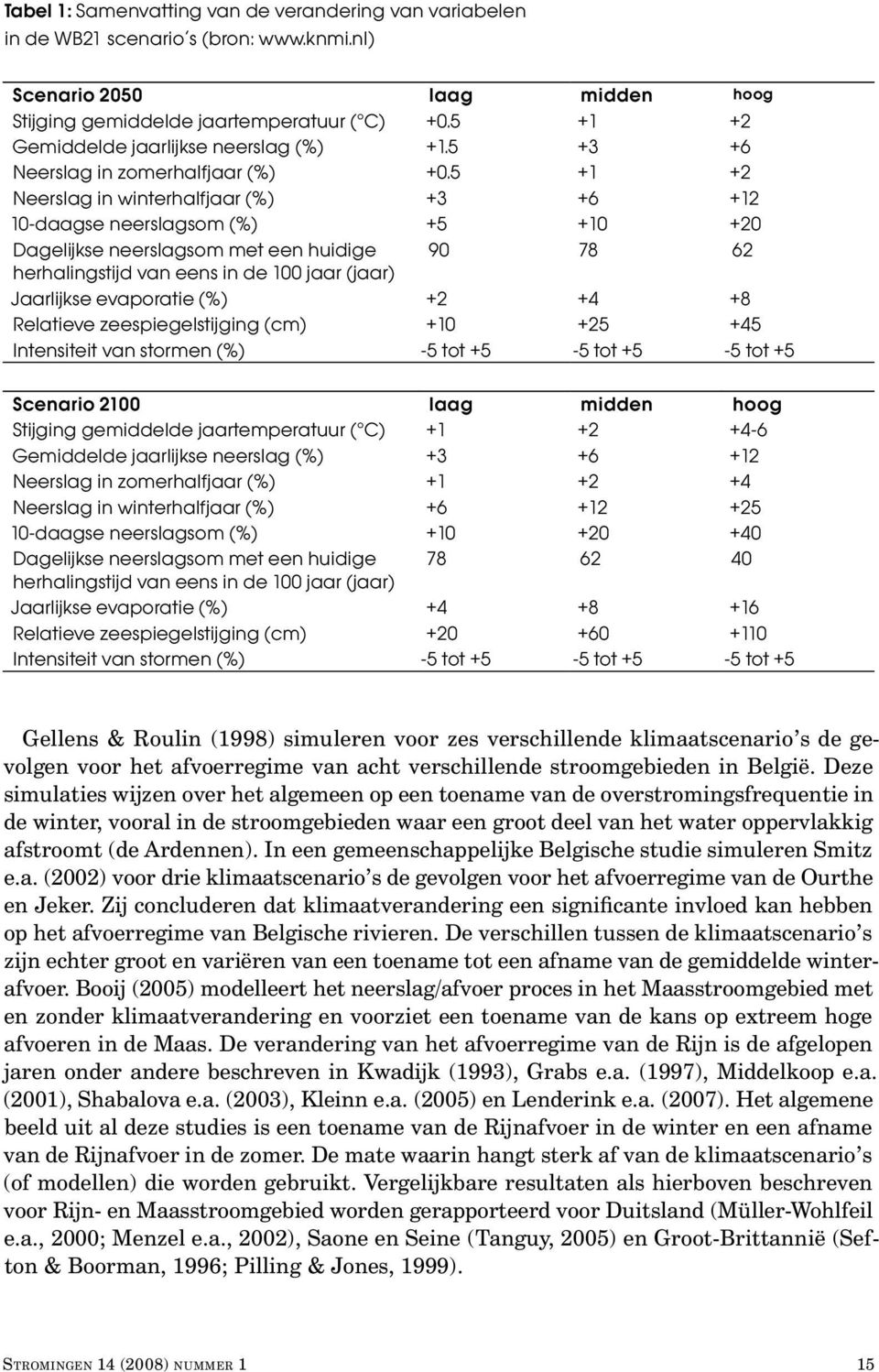 5 +1 +2 Neerslag in winterhalfjaar (%) +3 +6 +12 10-daagse neerslagsom (%) +5 +10 +20 Dagelijkse neerslagsom met een huidige 90 78 62 herhalingstijd van eens in de 100 jaar (jaar) Jaarlijkse