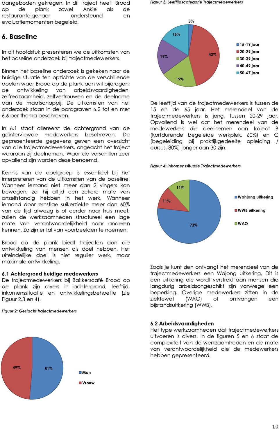 Binnen het baseline onderzoek is gekeken naar de huidige situatie ten opzichte van de verschillende doelen waar Brood op de plank aan wil bijdragen; de ontwikkeling van arbeidsvaardigheden,