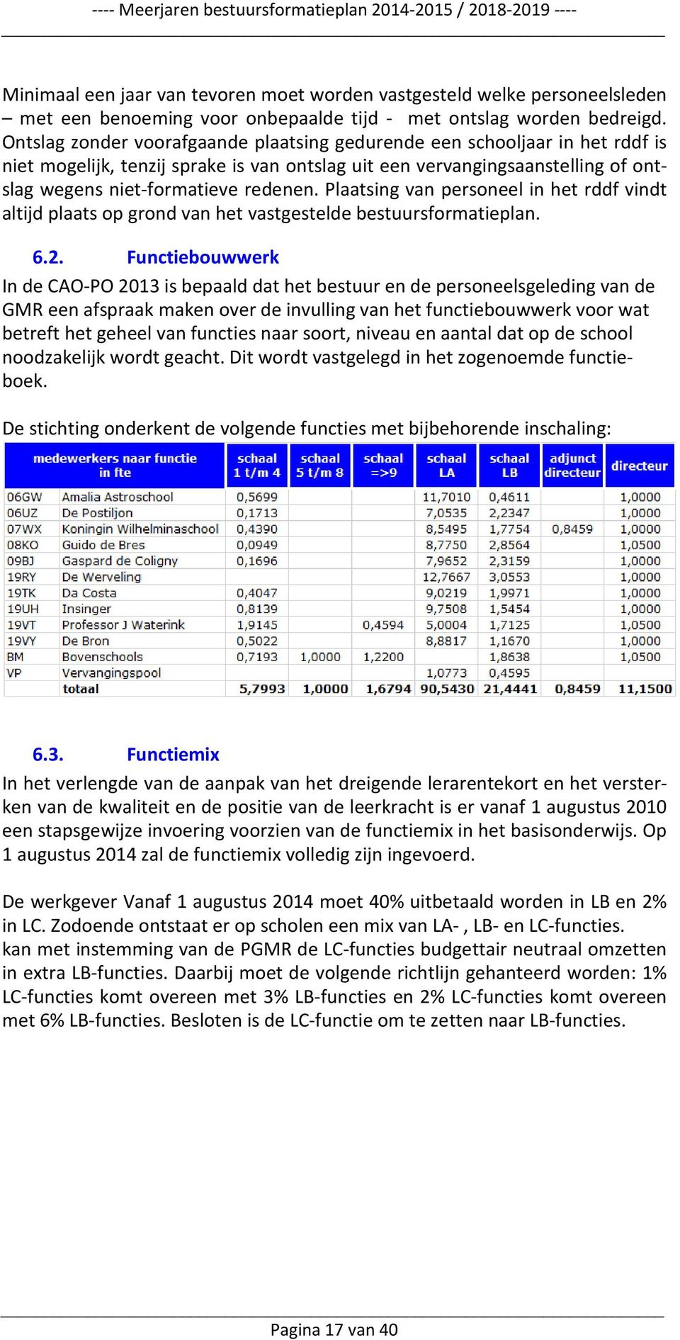 Plaatsing van personeel in het rddf vindt altijd plaats op grond van het vastgestelde bestuursformatieplan. 6.2.