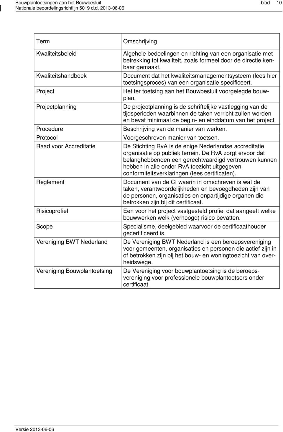 Document dat het kwaliteitsmanagementsysteem (lees hier toetsingsproces) van een organisatie specificeert. Het ter toetsing aan het Bouwbesluit voorgelegde bouwplan.