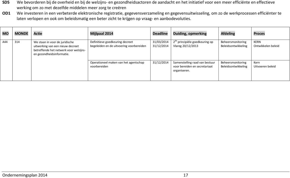 zicht te krijgen op vraag- en aanbodevoluties.