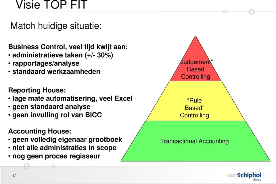 standaard analyse geen invulling rol van BICC Accounting House: geen volledig eigenaar grootboek niet alle