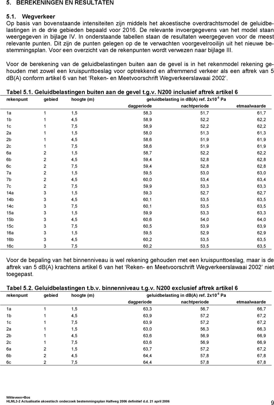 Dit zijn de punten gelegen op de te verwachten voorgevelrooilijn uit het nieuwe bestemmingsplan. Voor een overzicht van de rekenpunten wordt verwezen naar bijlage III.