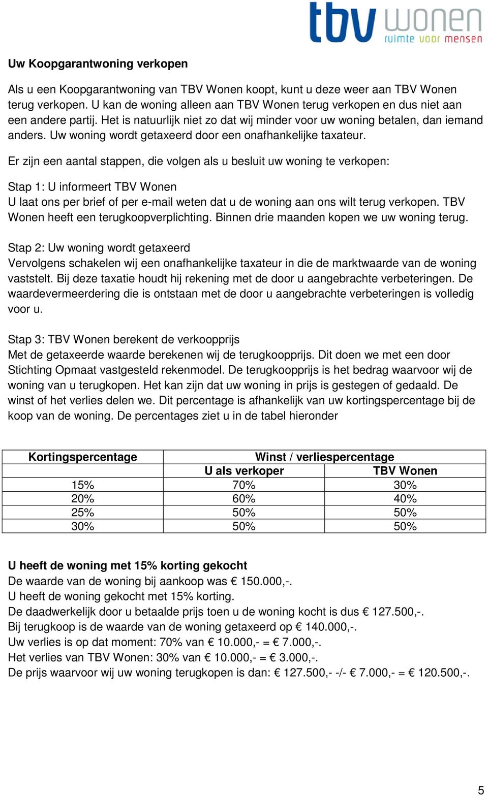 Uw woning wordt getaxeerd door een onafhankelijke taxateur.