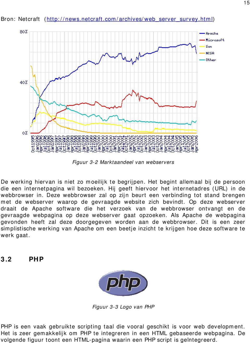 Deze webbrowser zal op zijn beurt een verbinding tot stand brengen met de webserver waarop de gevraagde website zich bevindt.