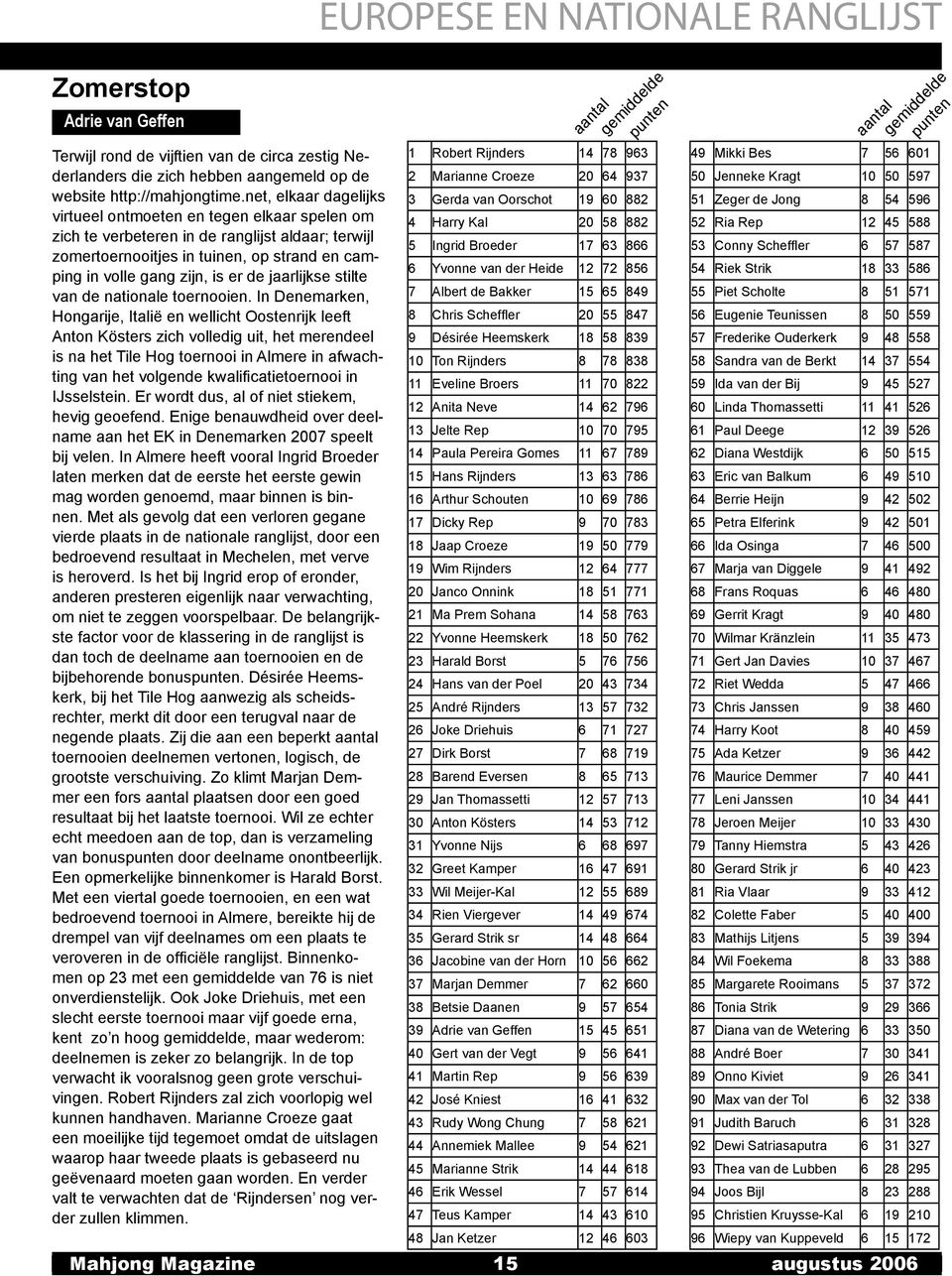 jaarlijkse stilte van de nationale toernooien.