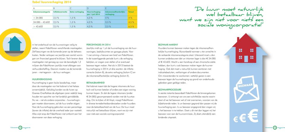 m het onderhoud van de huurwoningen veilig te stellen, neemt FidesWonen verschillende maatregelen. Zelf bezuinigen we de komende jaren op de beheerskosten.