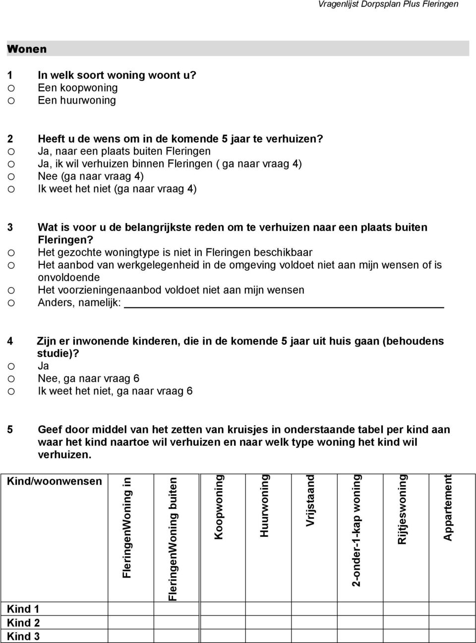 verhuizen naar een plaats buiten Fleringen?