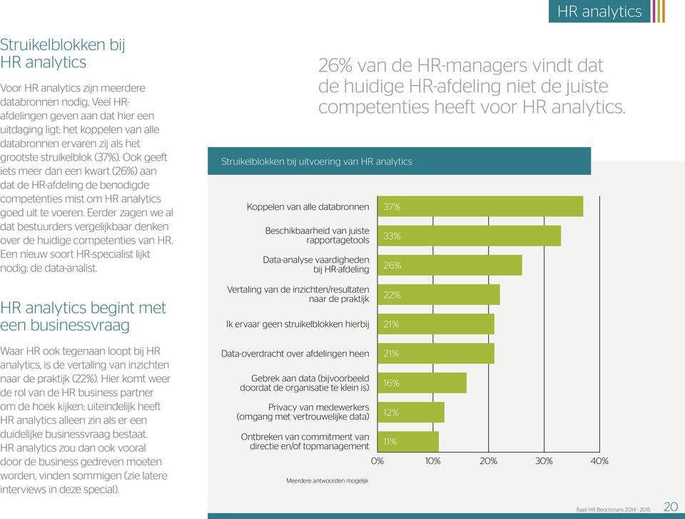 Ook geeft iets meer dan een kwart (26%) aan dat de HR-afdeling de benodigde competenties mist om HR analytics goed uit te voeren.