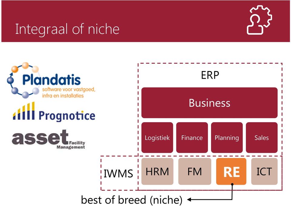 Planning Sales IWMS HRM FM