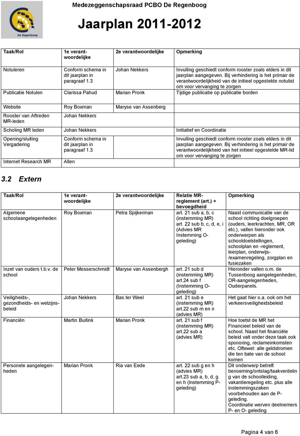 publicatie borden Website Roy Boxman Maryse van Assenberg Rooster van Aftreden MR-leden Johan Nekkers Scholing MR leden Johan Nekkers Initiatief en Coordinatie Opening/sluiting Vergadering Internet